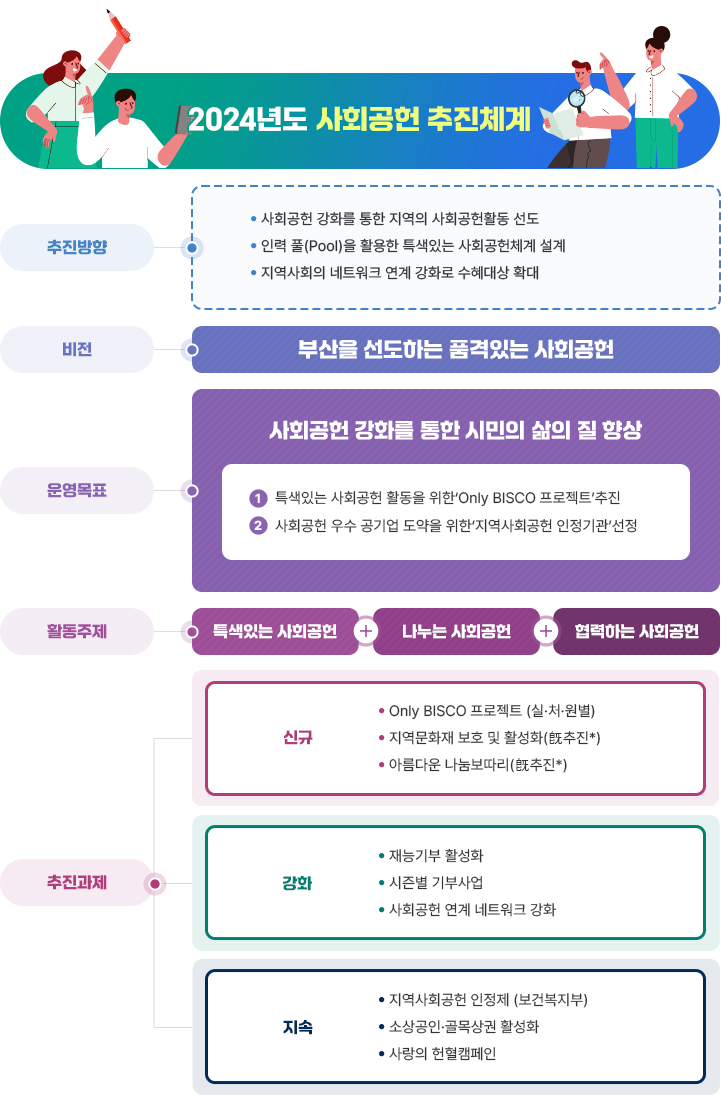 전략체계도